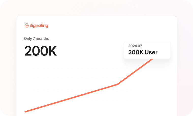 Couple Calendar SaaS “Signaling” Reaches 200,000 Downloads in Just 7 Months